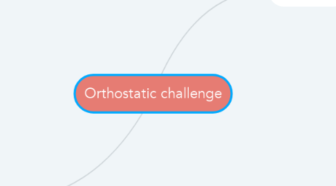 Mind Map: Orthostatic challenge