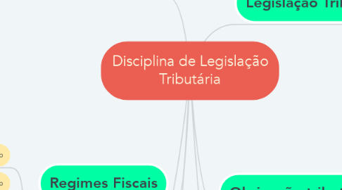 Mind Map: Disciplina de Legislação Tributária