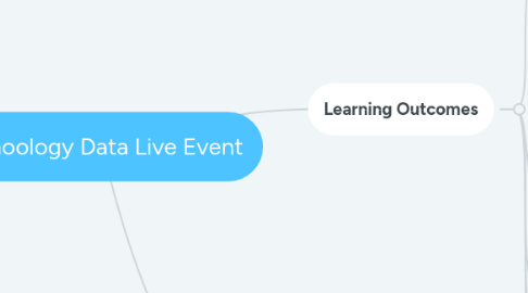 Mind Map: Schoology Data Live Event