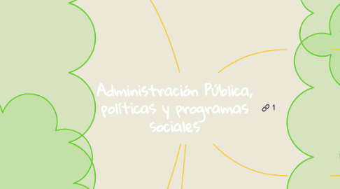 Mind Map: Administración Pública, políticas y programas sociales