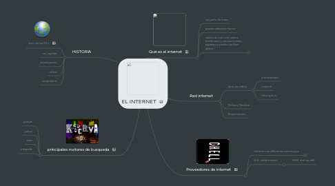 Mind Map: EL INTERNET