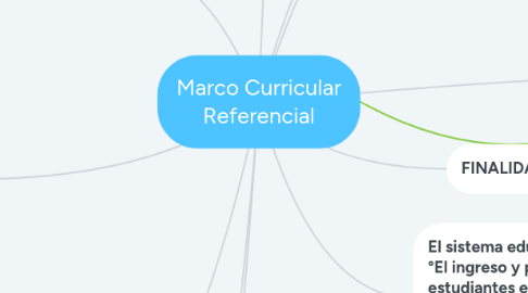 Mind Map: Marco Curricular Referencial