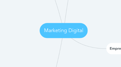 Mind Map: Marketing Digital