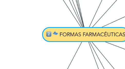 Mind Map: FORMAS FARMACÉUTICAS