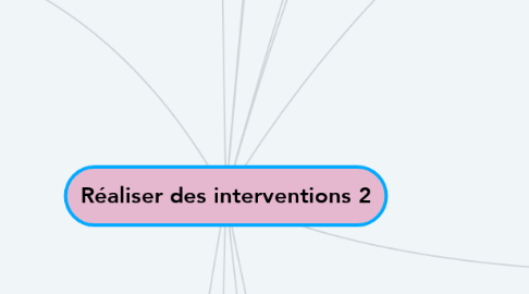 Mind Map: Réaliser des interventions 2