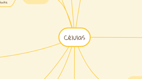 Mind Map: Células