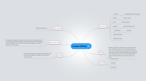 Mind Map: Creative Writing