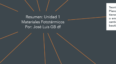 Mind Map: Resumen: Unidad 1 Materiales Fototérmicos Por: José Luis GB df