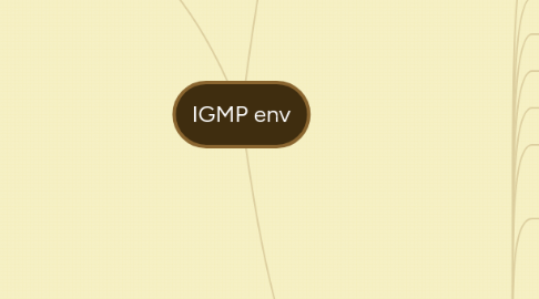 Mind Map: IGMP env