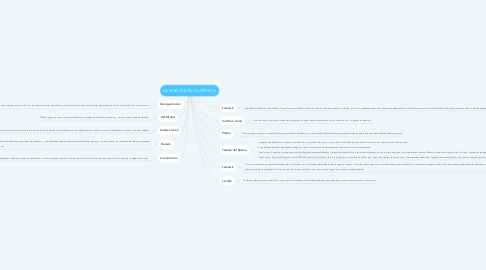 Mind Map: LA VIDA Y LA EVOLUCIÓN (1)