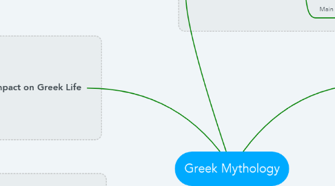 Mind Map: Greek Mythology