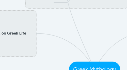 Mind Map: Greek Mythology