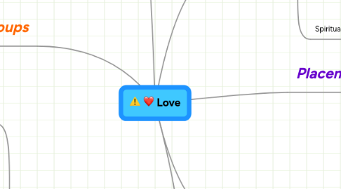 Mind Map: Love