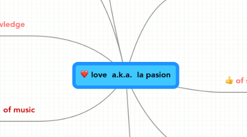 Mind Map: love  a.k.a.  la pasion