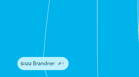 Mind Map: ระบบ Brandner