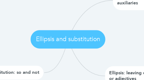 Mind Map: Ellipsis and substitution