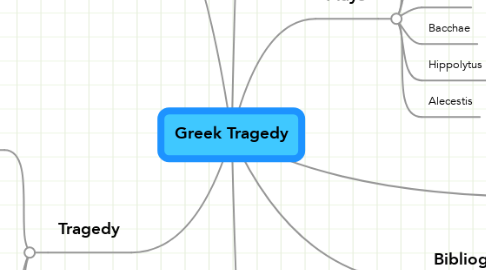 Mind Map: Greek Tragedy