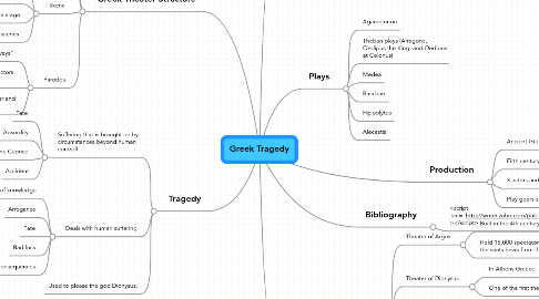 Mind Map: Greek Tragedy