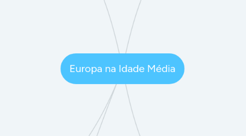 Mind Map: Europa na Idade Média