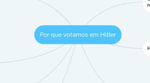 Mind Map: Projeções Cartográficas
