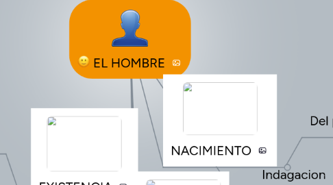 Mind Map: EL HOMBRE