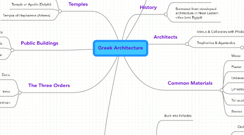 Mind Map: Greek Architecture