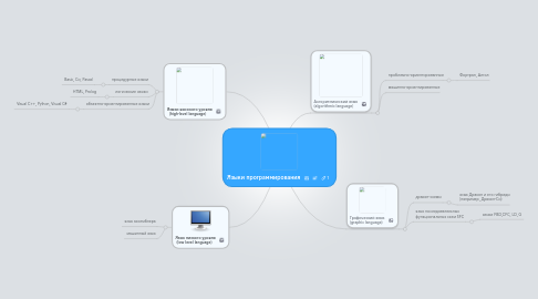 Mind Map: Языки программирования