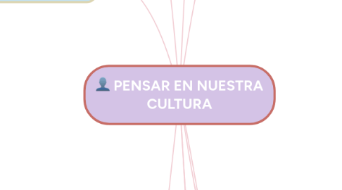 Mind Map: PENSAR EN NUESTRA CULTURA