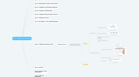 Mind Map: 2020 - MATEMÁTICA FINANCEIRA