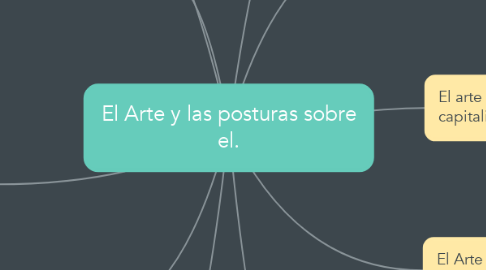 Mind Map: El Arte y las posturas sobre el.