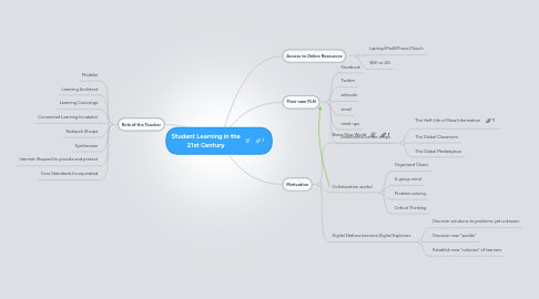 Mind Map: Student Learning in the 21st Century