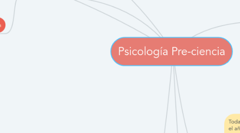 Mind Map: Psicología Pre-ciencia