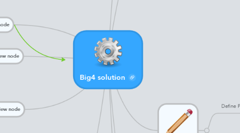 Mind Map: Big4 solution