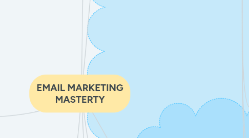 Mind Map: EMAIL MARKETING MASTERTY