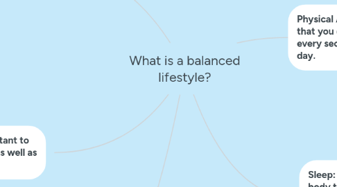 Mind Map: What is a balanced lifestyle?