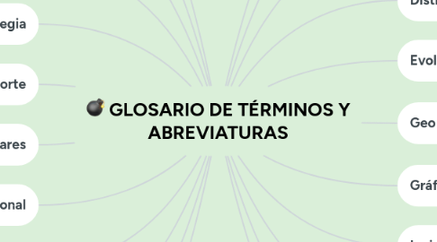Mind Map: GLOSARIO DE TÉRMINOS Y ABREVIATURAS