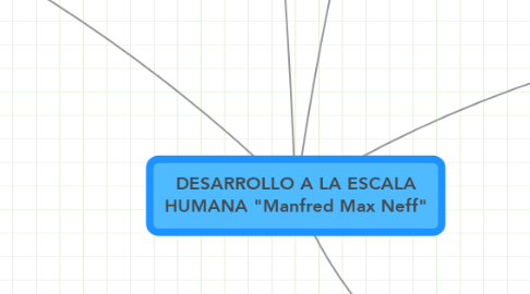 Mind Map: DESARROLLO A LA ESCALA HUMANA "Manfred Max Neff"