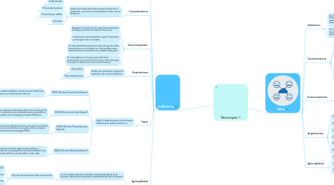 Mind Map: Tecnologías