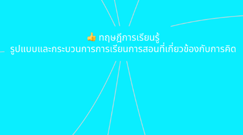 Mind Map: ทฤษฎีการเรียนรู้ รูปแบบและกระบวนการการเรียนการสอนที่เกี่ยวข้องกับการคิด