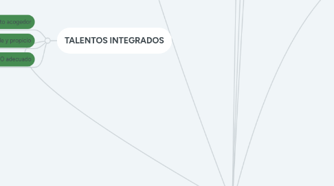 Mind Map: ADMINISTRACIÓN DE LOS TALENTOS HUMANOS Y DEL CAPITAL INTELECTUAL (1)