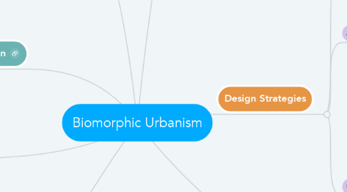 Mind Map: Biomorphic Urbanism