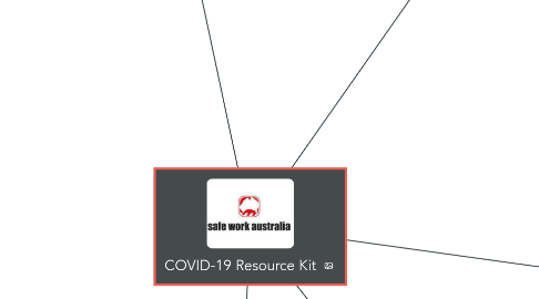 Mind Map: COVID-19 Resource Kit