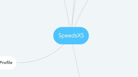 Mind Map: SpeedsXS