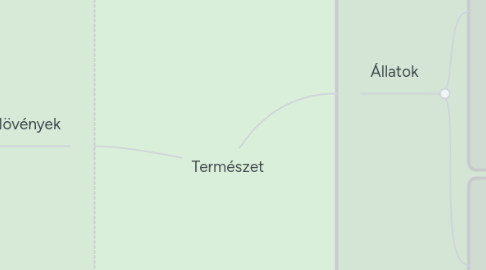 Mind Map: Természet