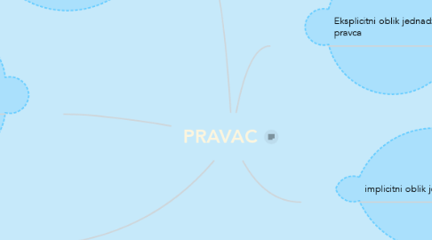 Mind Map: PRAVAC