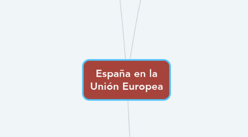 Mind Map: España en la Unión Europea