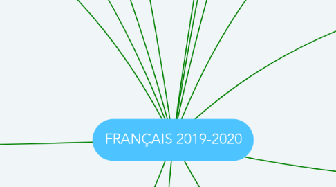 Mind Map: FRANÇAIS 2019-2020