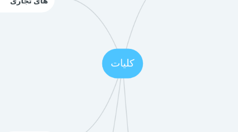 Mind Map: کلیات