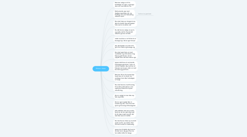 Mind Map: Motion ideér