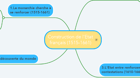 Mind Map: Construction de l'Etat français (1515-1661)